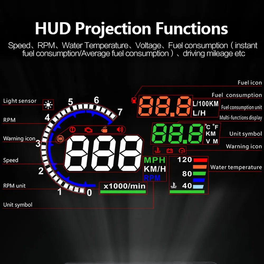 Wyświetlacz HUD A8 OBD, prędko – Electronics Gadgets For Car recenzja i cena